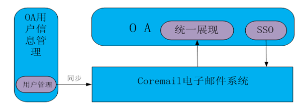 http://www.coremail.cn/uploadfiles/eWebEditorfile/20140210100253_46860.png